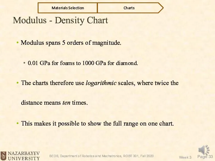 Modulus - Density Chart Modulus spans 5 orders of magnitude. 0.01 GPa