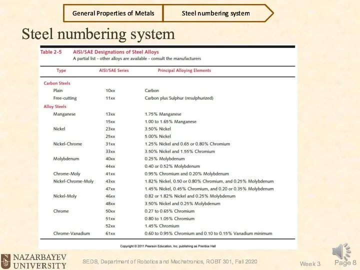 Steel numbering system Steel numbering system General Properties of Metals