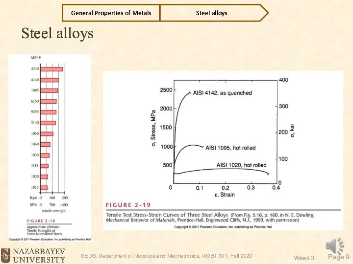 Steel alloys Steel alloys General Properties of Metals