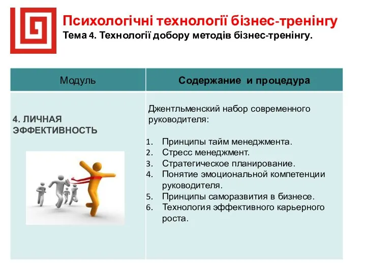 Психологічні технології бізнес-тренінгу Тема 4. Технології добору методів бізнес-тренінгу.