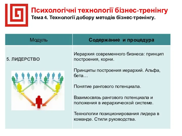 Психологічні технології бізнес-тренінгу Тема 4. Технології добору методів бізнес-тренінгу.