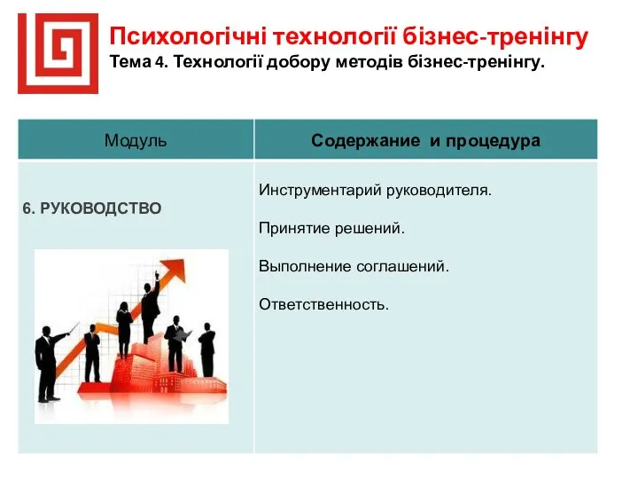 Психологічні технології бізнес-тренінгу Тема 4. Технології добору методів бізнес-тренінгу.