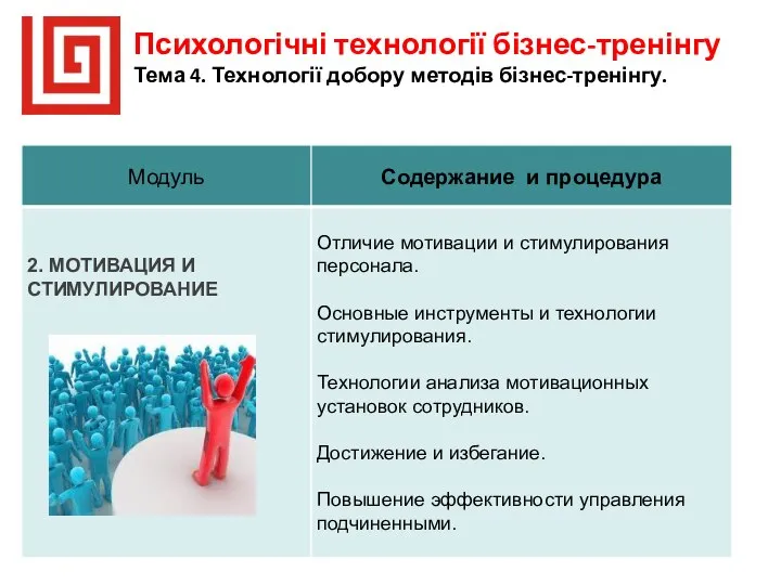 Психологічні технології бізнес-тренінгу Тема 4. Технології добору методів бізнес-тренінгу.