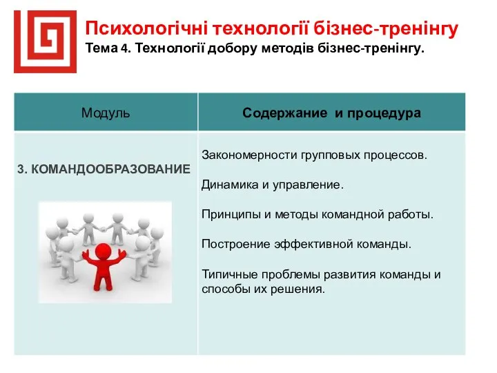 Психологічні технології бізнес-тренінгу Тема 4. Технології добору методів бізнес-тренінгу.