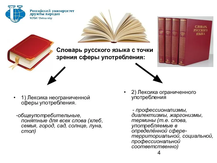 Словарь русского языка с точки зрения сферы употребления: 1) Лексика неограниченной сферы