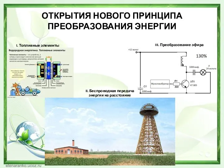 ОТКРЫТИЯ НОВОГО ПРИНЦИПА ПРЕОБРАЗОВАНИЯ ЭНЕРГИИ I. Топливные элементы III. Преобразование эфира II.