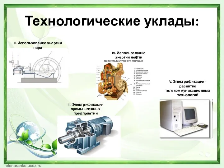 Технологические уклады: II. Использование энергии пара III. Электрификация промышленных предприятий IV. Использование