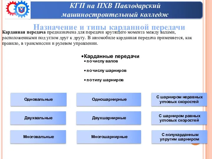 Назначение и типы карданной передачи Карданная передача предназначена для передачи крутящего момента