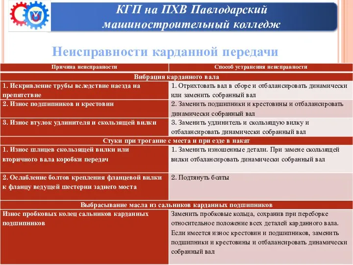 Неисправности карданной передачи КГП на ПХВ Павлодарский машиностроительный колледж