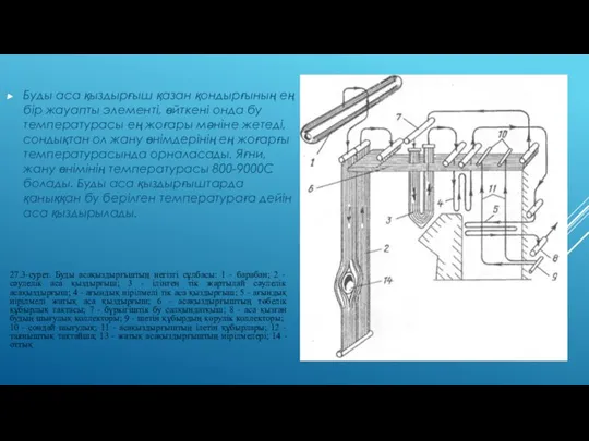 27.3-сурет. Буды асақыздырғьштың негізгі сұлбасы: 1 - барабан; 2 - сәулелік аса