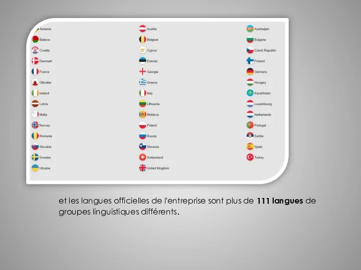 et les langues officielles de l'entreprise sont plus de 111 langues de groupes linguistiques différents.