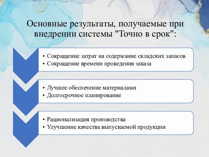 Основные результаты, получаемые при внедрении системы "Точно в срок":