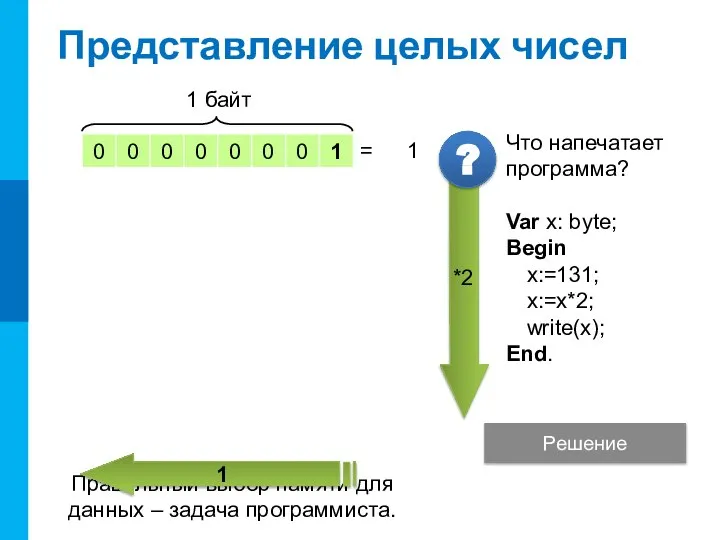 Представление целых чисел Правильный выбор памяти для данных – задача программиста. Решение