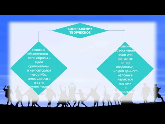 ВООБРАЖЕНИЕ ТВОРЧЕСКОЕ новизна субъективная – если они повторяют ранее созданные, но для