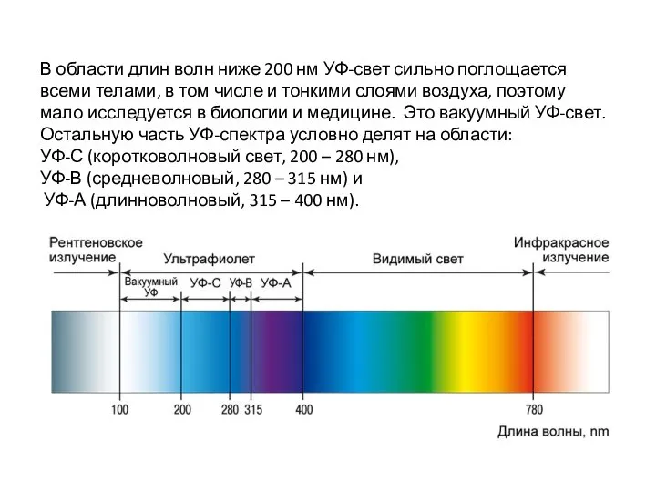 В области длин волн ниже 200 нм УФ-свет сильно поглощается всеми телами,