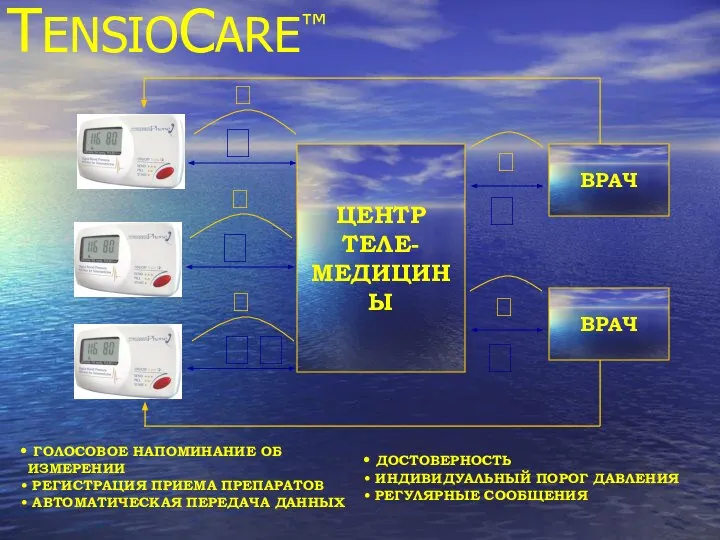 TENSIOCARE™ ЦЕНТР ТЕЛЕ- МЕДИЦИНЫ ВРАЧ ? ? ? ? ВРАЧ ? ?