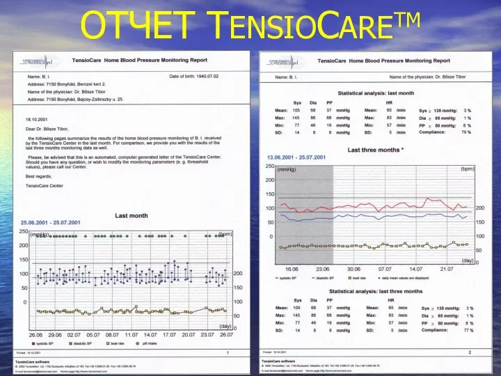 ОТЧЕТ TENSIOCARETM