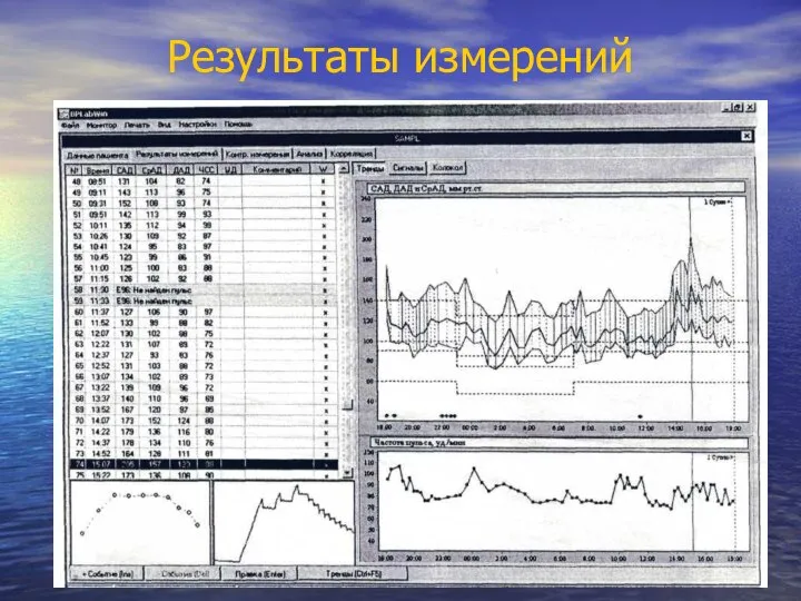 Результаты измерений