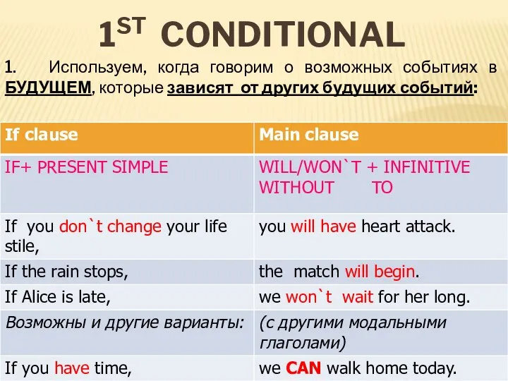 1ST CONDITIONAL 1. Используем, когда говорим о возможных событиях в БУДУЩЕМ, которые