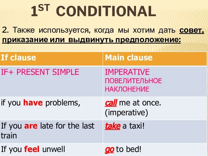 1ST CONDITIONAL 2. Также используется, когда мы хотим дать совет, приказание или выдвинуть предположение: