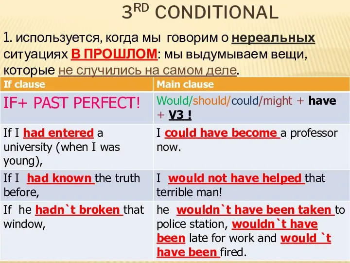 3RD CONDITIONAL 1. используется, когда мы говорим о нереальных ситуациях В ПРОШЛОМ: