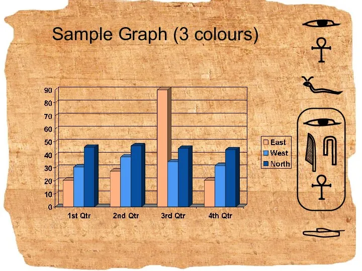 Sample Graph (3 colours)