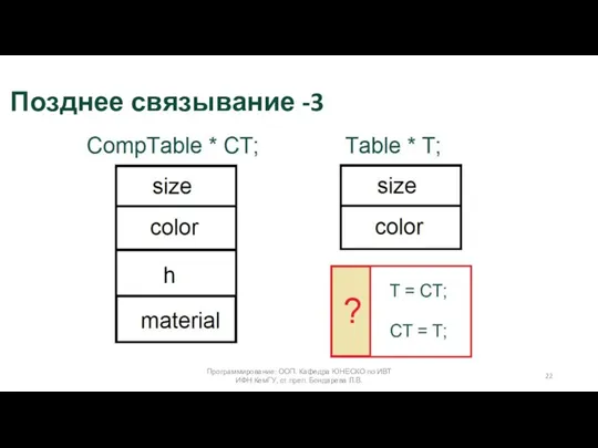 Программирование: ООП. Кафедра ЮНЕСКО по ИВТ ИФН КемГУ, ст.преп. Бондарева Л.В. Позднее связывание -3