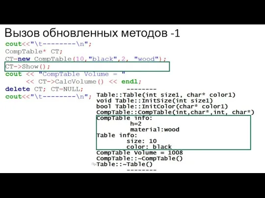 Вызов обновленных методов -1 Программирование: ООП. Кафедра ЮНЕСКО по ИВТ ИФН КемГУ, ст.преп. Бондарева Л.В.