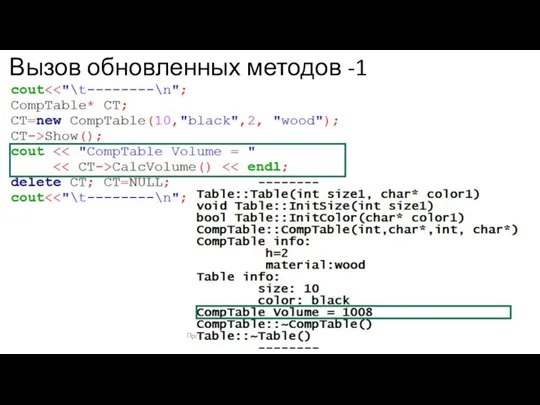 Вызов обновленных методов -1 Программирование: ООП. Кафедра ЮНЕСКО по ИВТ ИФН КемГУ, ст.преп. Бондарева Л.В.