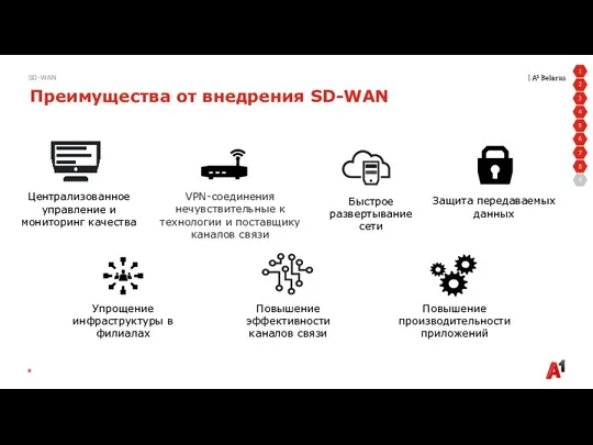 SD-WAN Преимущества от внедрения SD-WAN Повышение эффективности каналов связи Повышение производительности приложений