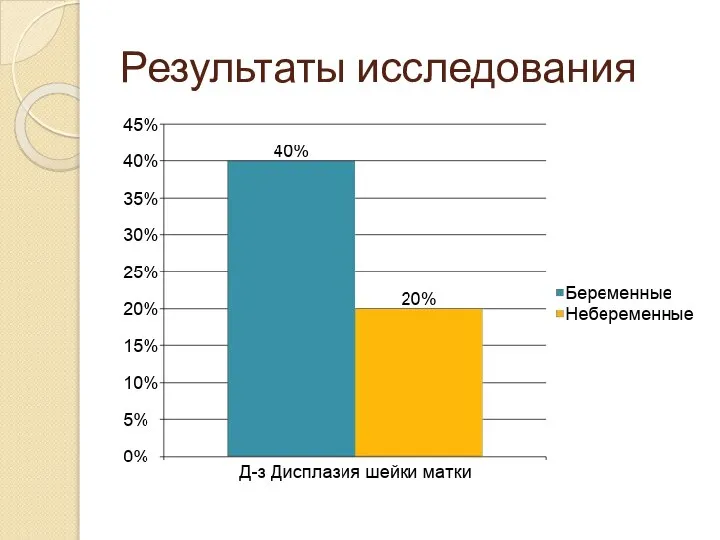 Результаты исследования