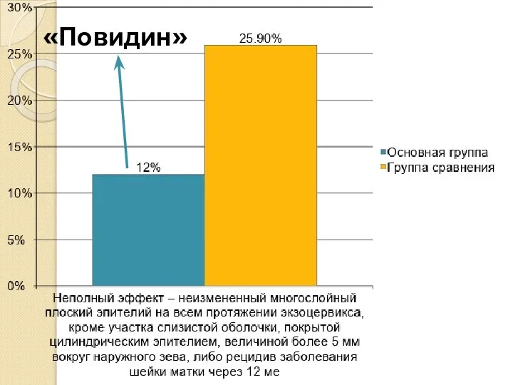 «Повидин»