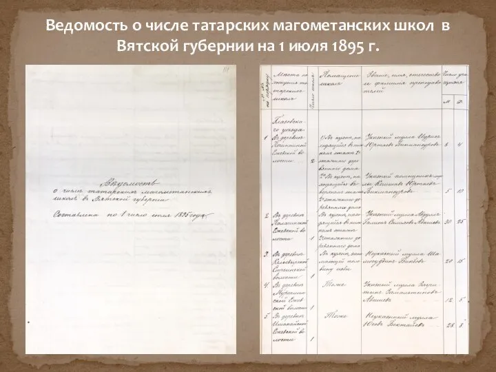 Ведомость о числе татарских магометанских школ в Вятской губернии на 1 июля 1895 г.