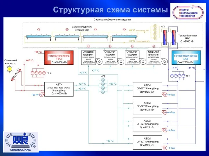 Структурная схема системы