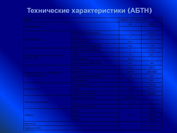 Технические характеристики (АБТН)