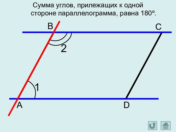А D С В Сумма углов, прилежащих к одной стороне параллелограмма, равна 180º. 1 2