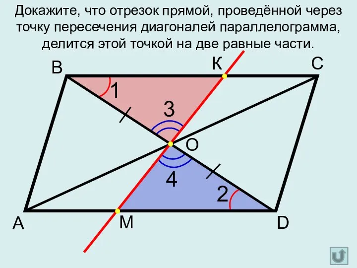Докажите, что отрезок прямой, проведённой через точку пересечения диагоналей параллелограмма, делится этой