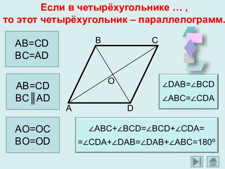 AB=CD BC=AD Если в четырёхугольнике … , то этот четырёхугольник – параллелограмм.