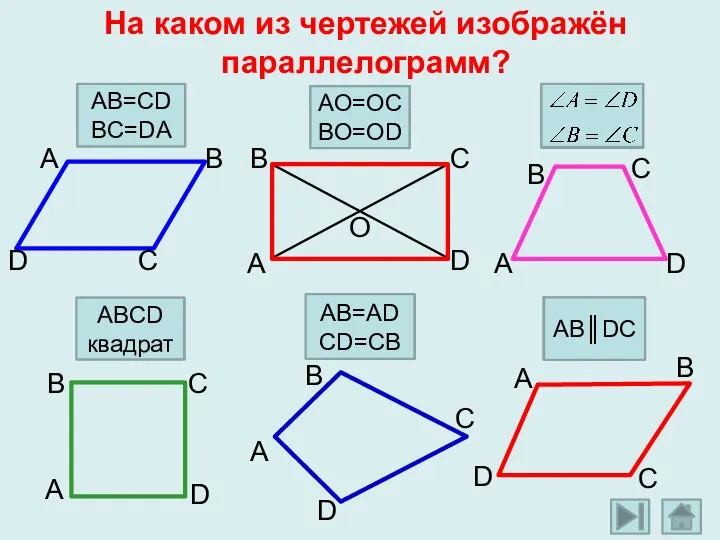 Нет Да Да На каком из чертежей изображён параллелограмм? АВ=СD BC=DA А