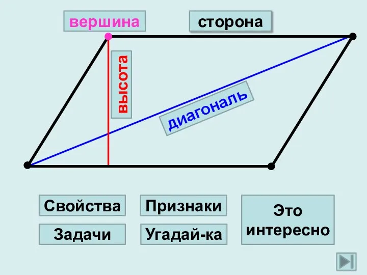 высота диагональ сторона вершина Свойства Задачи Признаки Угадай-ка Это интересно