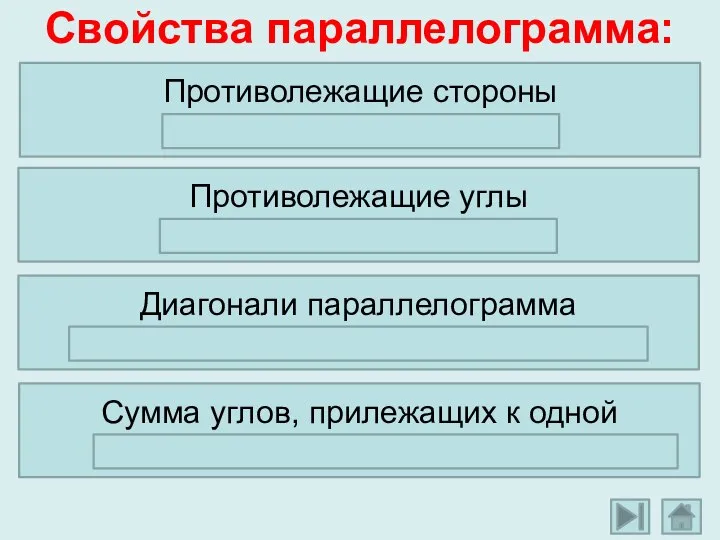 Свойства параллелограмма: Противолежащие стороны параллелограмма равны. Противолежащие углы параллелограмма равны. Диагонали параллелограмма