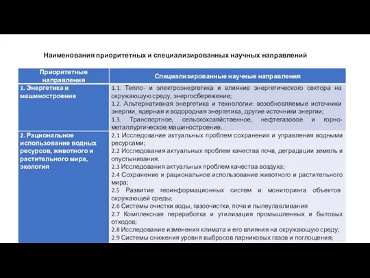 Наименования приоритетных и специализированных научных направлений