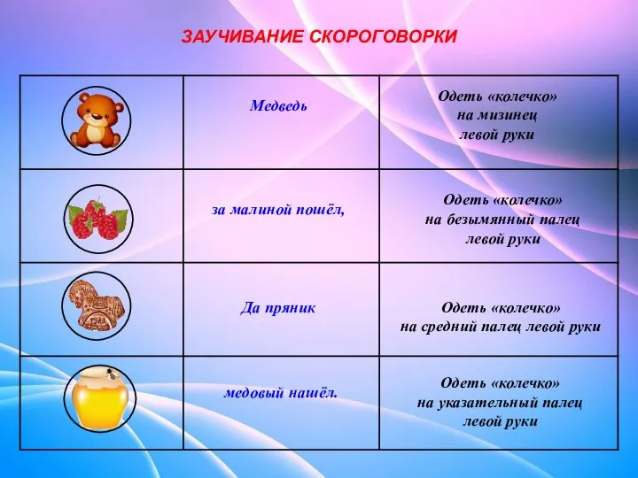 ЗАУЧИВАНИЕ СКОРОГОВОРКИ Медведь за малиной пошёл, Да пряник медовый нашёл. Одеть «колечко»