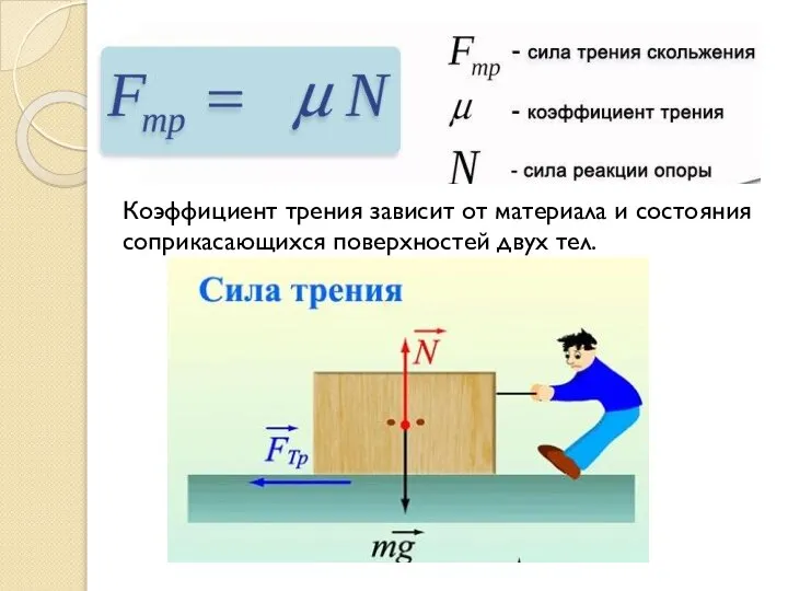 Коэффициент трения зависит от материала и состояния соприкасающихся поверхностей двух тел.