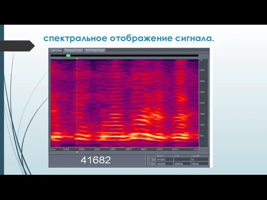 спектральное отображение сигнала.