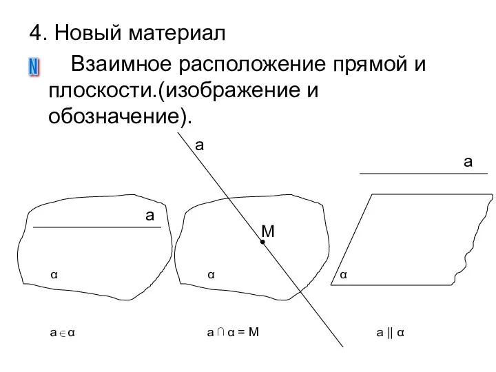 a α 4. Новый материал Взаимное расположение прямой и плоскости.(изображение и обозначение).