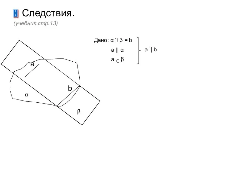 Следствия. (учебник.стр.13) N α Дано: α ⋂ β = b a ||