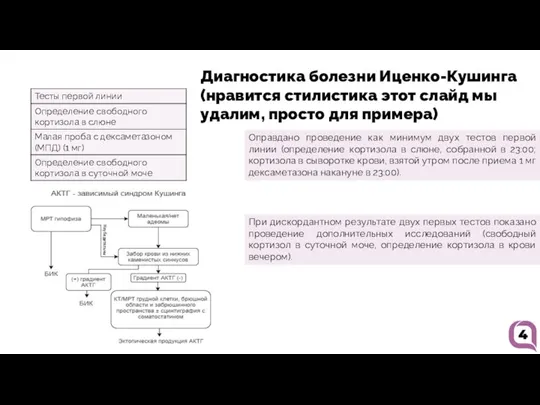 Диагностика болезни Иценко-Кушинга (нравится стилистика этот слайд мы удалим, просто для примера)