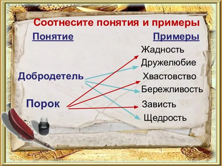 Соотнесите понятия и примеры Понятие Примеры Жадность Дружелюбие Добродетель Хвастовство Бережливость Порок Зависть Щедрость