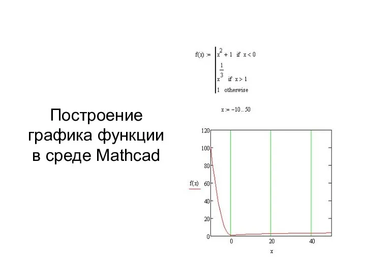 Построение графика функции в среде Mathcad